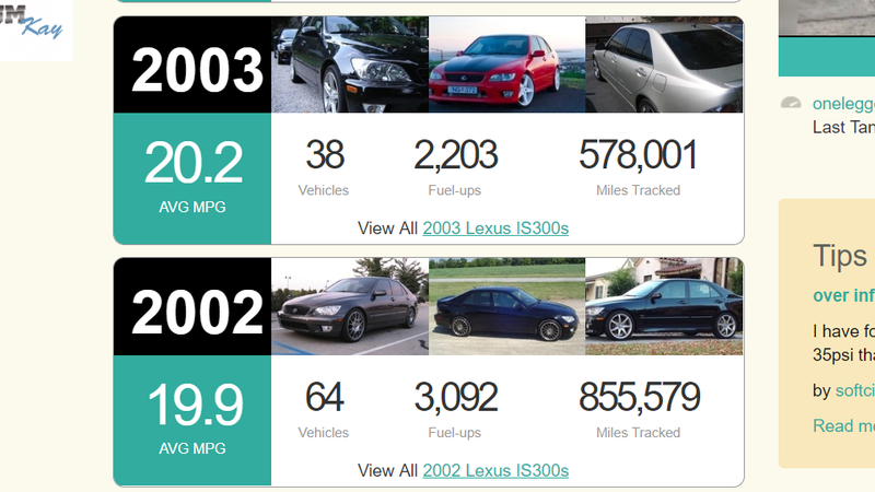Illustration for article titled How is your fuel economy compared to other owners of your car's model?